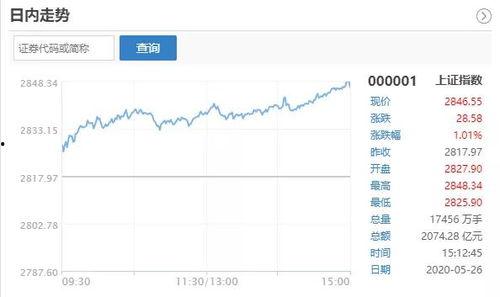 亚洲股市反弹视频,视频揭示市场强劲复苏态势